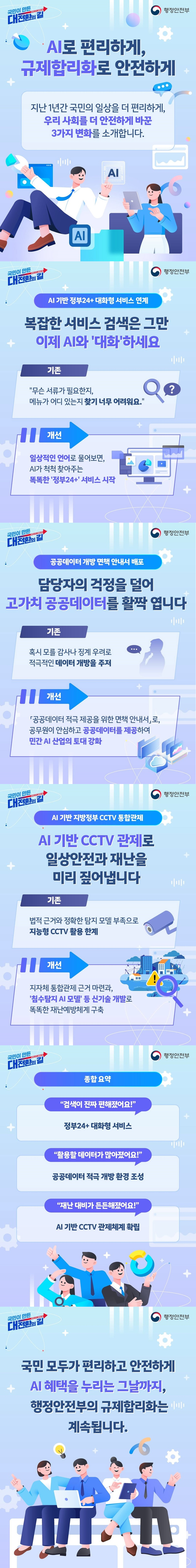 [정부출범 1주년] 국민이 만든 대전환의 길 AI로 편리하게, 규제합리화로 안전하게 지난 1년간 국민의 일상을 더 편리하게, 우리 사회를 더 안전하게 바꾼 3가지 변화를 소개합니다. ■ AI 기반 정부24+ 대화형 서비스 연계 복잡한 서비스 검색은 그만 이제 AI와 '대화'하세요. (기존) 